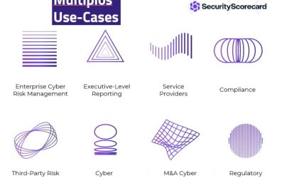 Quais as principais características da solução SecurityScorecard ?